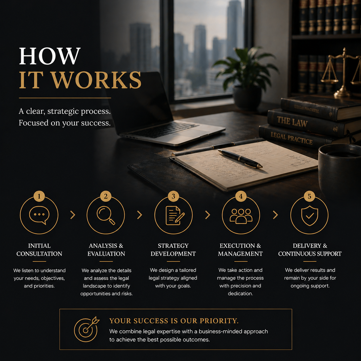 How-it-work
